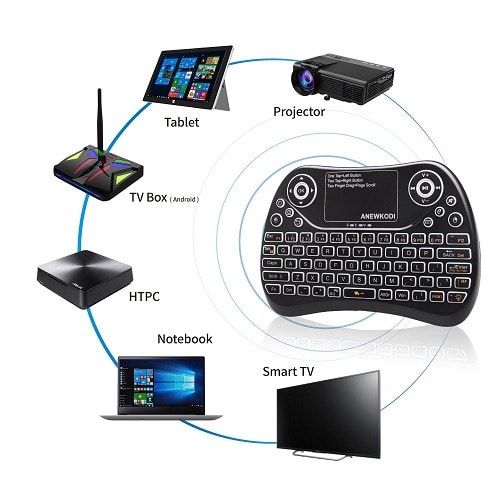 Wireless Keyboard Mouse Remote with Air Control Keyboard for TV and PC