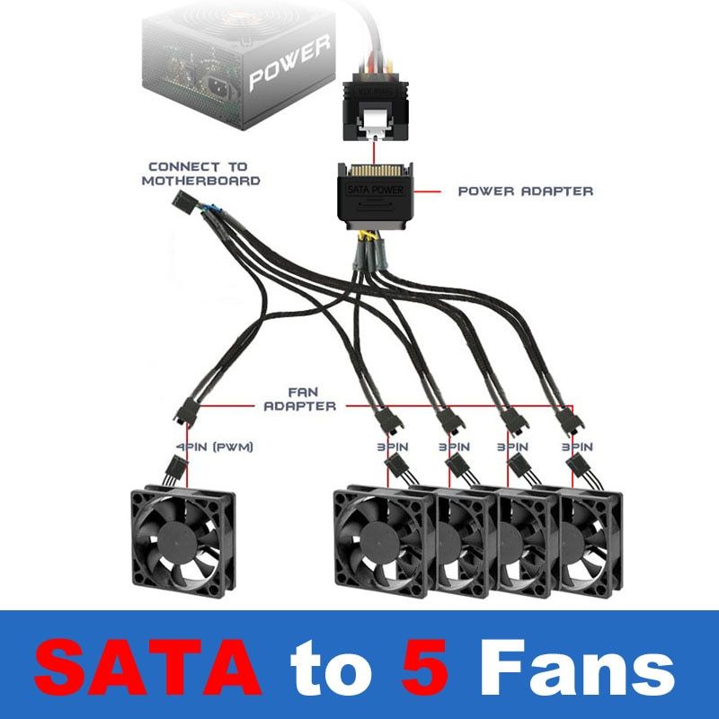 Sleeved PWM Fan Extension Power Splitter Cable,Connector 4 Pin Molex / SATA To 3 4 5 6 4Pin Fan Spliter 4 Motherboard PWM Header