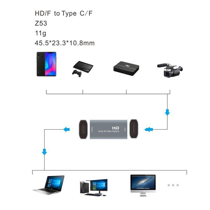 Audio Video Capture Card USB-C 4K Device For Live Streaming Recording