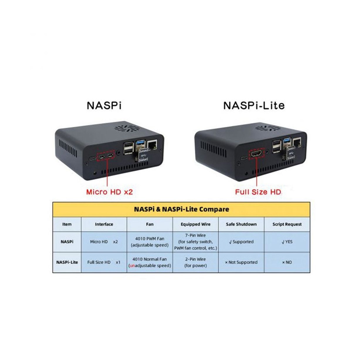 NASPi Kit+Metal Case+X823 Expansion Board+X-C1 Board+PWM