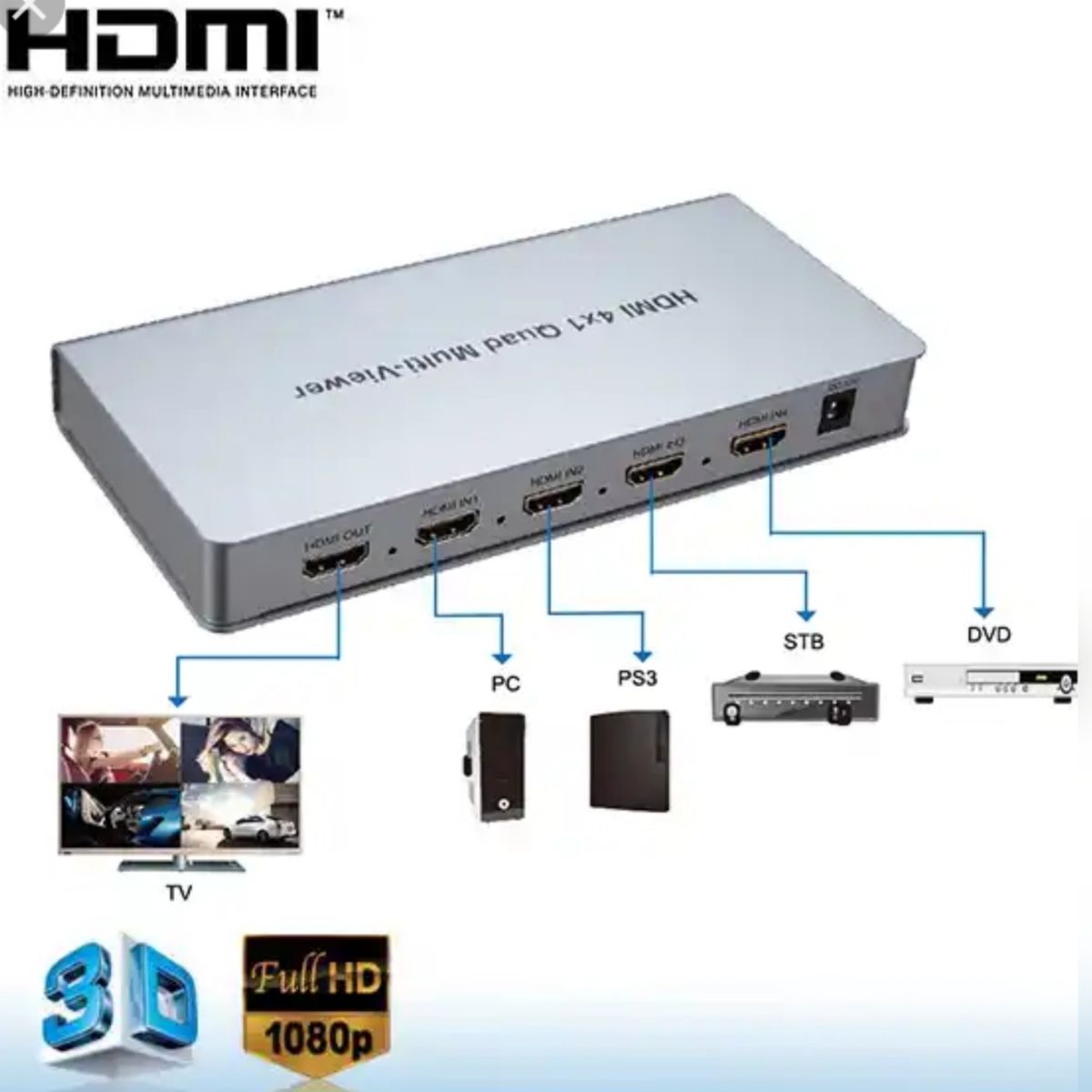 HDMI 4x1 Quad Multi Viewer 4k