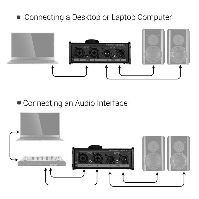 Passive Monitor Controller With XLR 3.5mm Inputs Outputs