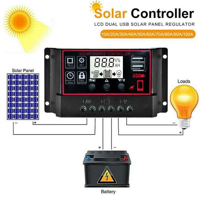 MPPT PWM 10A-60A Solar Charge Controller 12V/24V Solar Panel Battery Regulator Dual USB Port