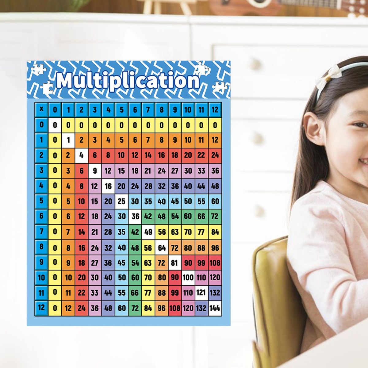 Multiplication Table Poster For Wall Multiplication Table Math Chart
