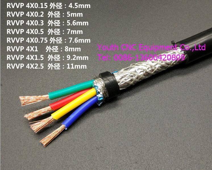Farrow Cable RVVP, 1m High Quality 2.5^mm2 4 Cores Shielded
